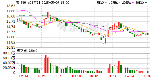 正规炒股配资官网 粽子吃出疑似带血创可贴？来伊份称已启动全链条调查程序